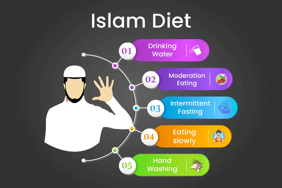 Islam Diet -5 Revolutionary tips from Sunnah