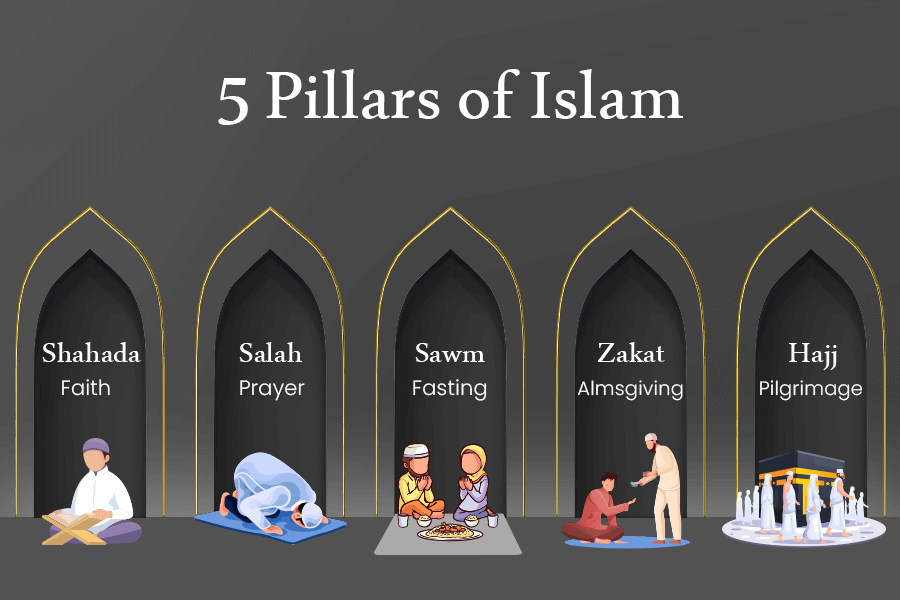 The Importance of 5 pillars of Islam