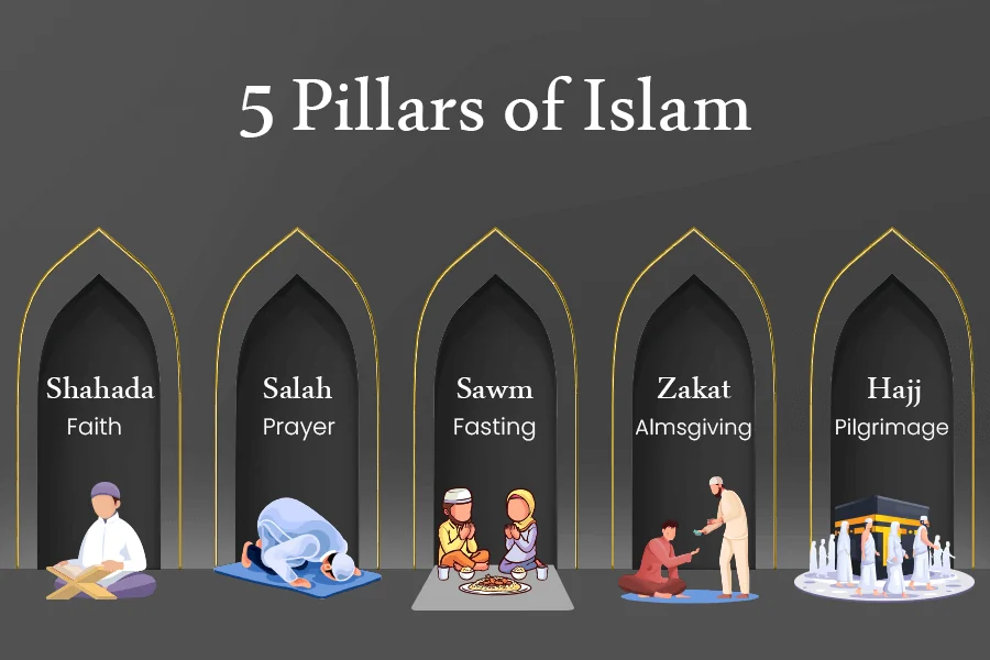 The Importance of 5 pillars of Islam
